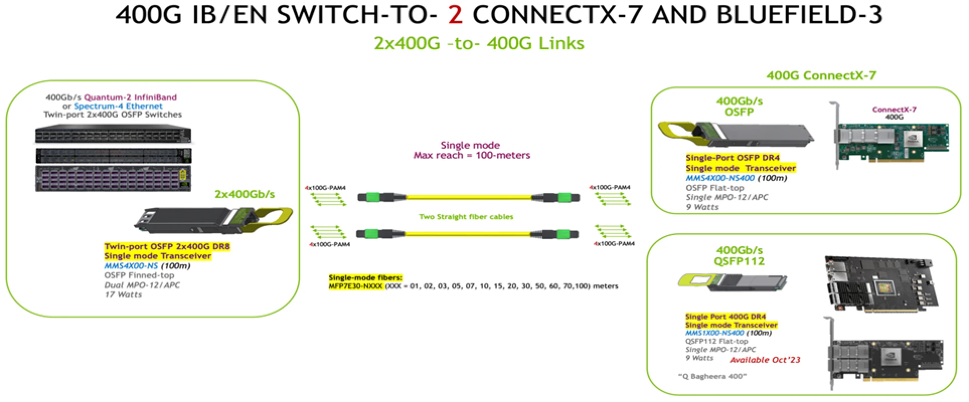 Cable image 2 placeholder