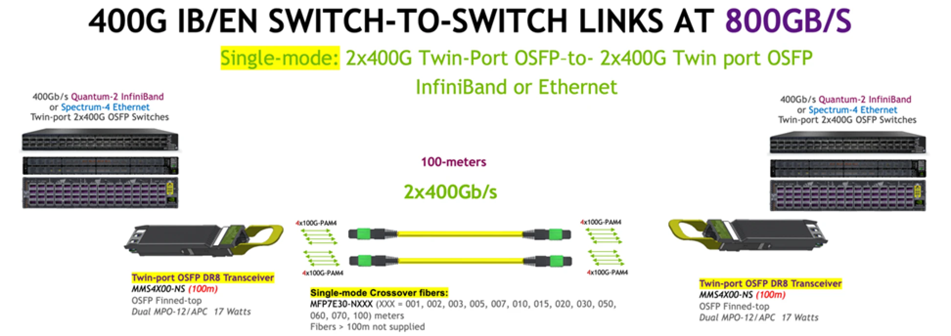 Cable image 1 placeholder