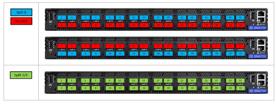 SN4700 splitting options